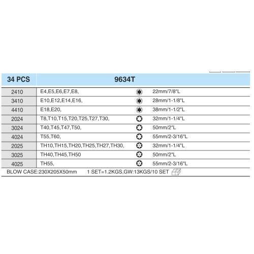 Набор торцевых головок 1/2",3/8",1/4" внутренний и внешний TORX 34предм HANS (9634Т) 31970 фото