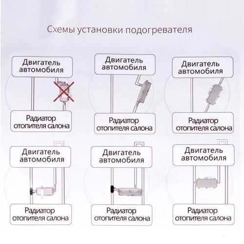 Предпусковой подогреватель двигателя EL 101 604, 220В 3000Вт, 75-85°C (EL 101 604) 876463 фото